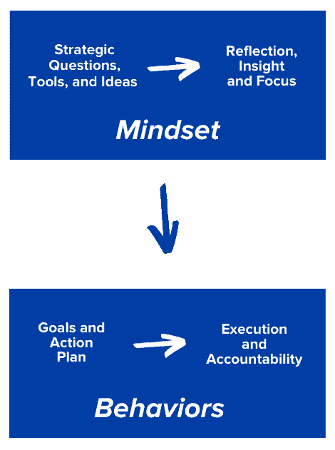 Coaching Process