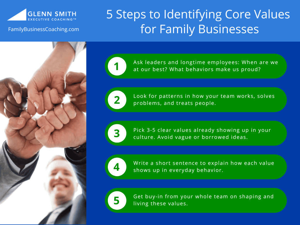 glenn smith coaching identifying family business core values