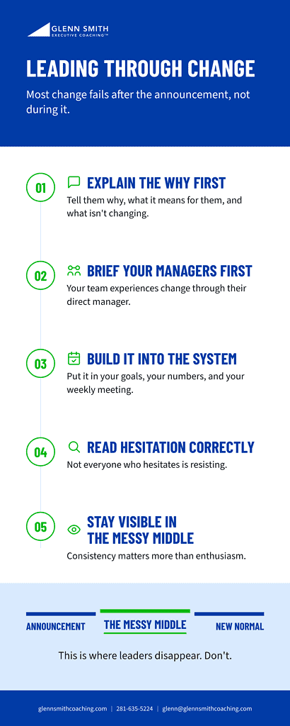 leading through change infographic
