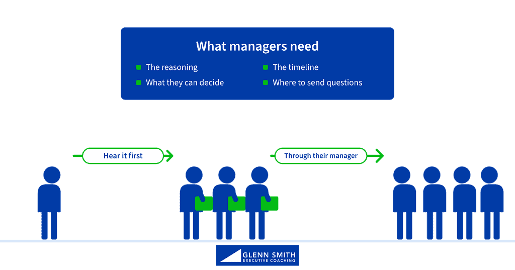 managers carry the change